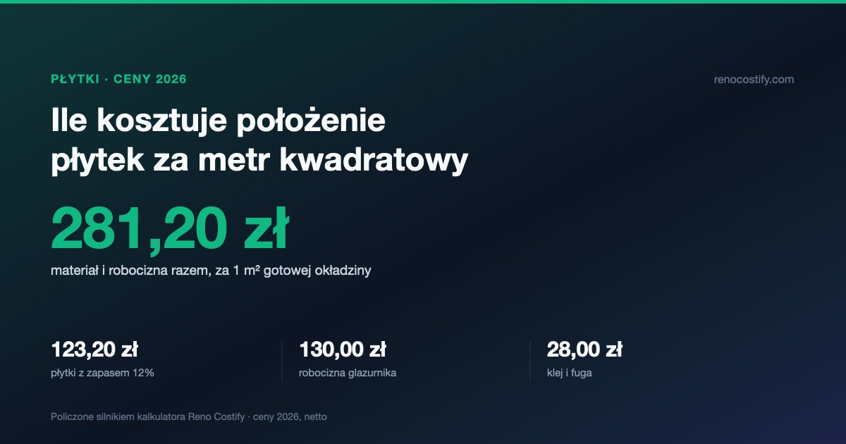 Ile kosztuje położenie płytek za m² w 2026? Robocizna + materiały